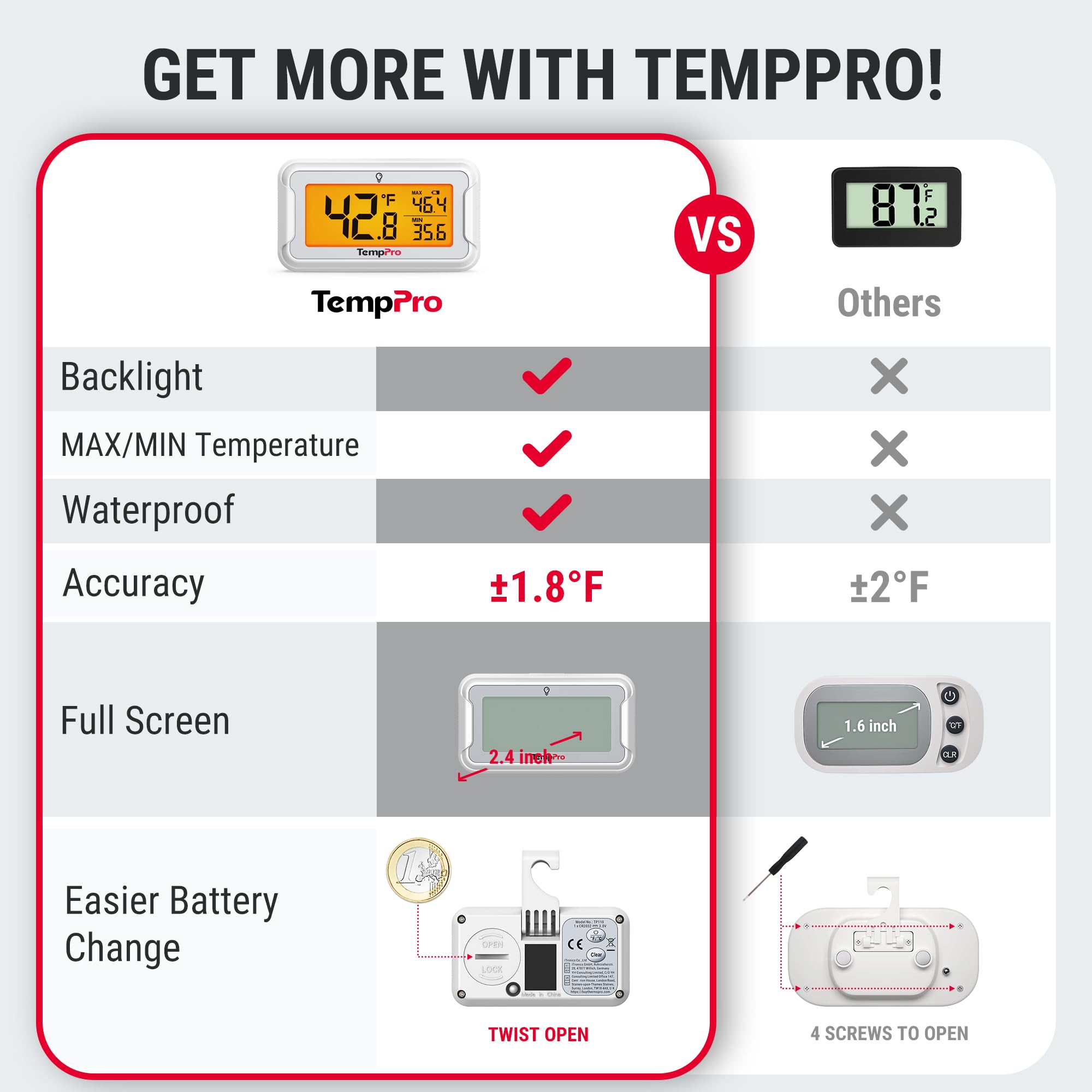 TempPro TempAir close-up of LCD and buttons for easy operation and visibility
