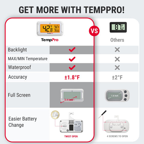 TempPro TempAir close-up of LCD and buttons for easy operation and visibility