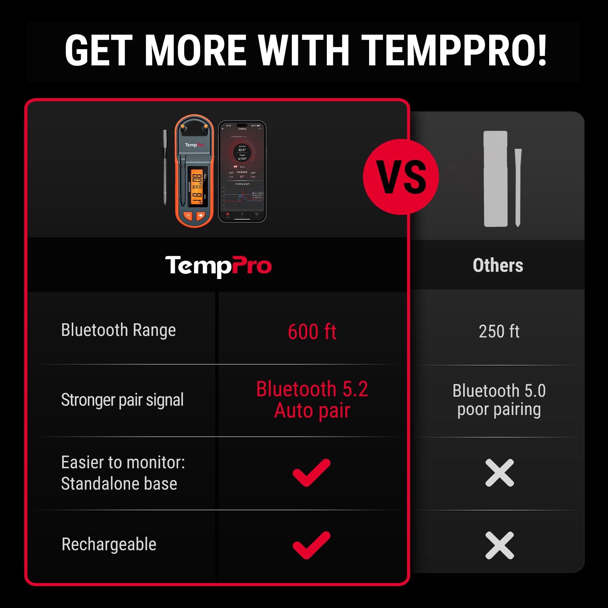 TempPro zirconia ceramic probe tip detail built to resist high temperatures