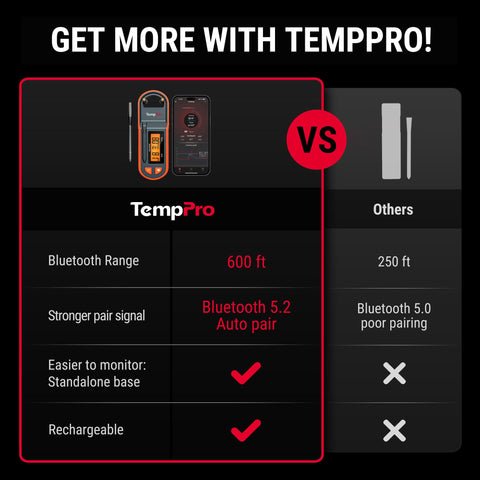 TempPro zirconia ceramic probe tip detail built to resist high temperatures