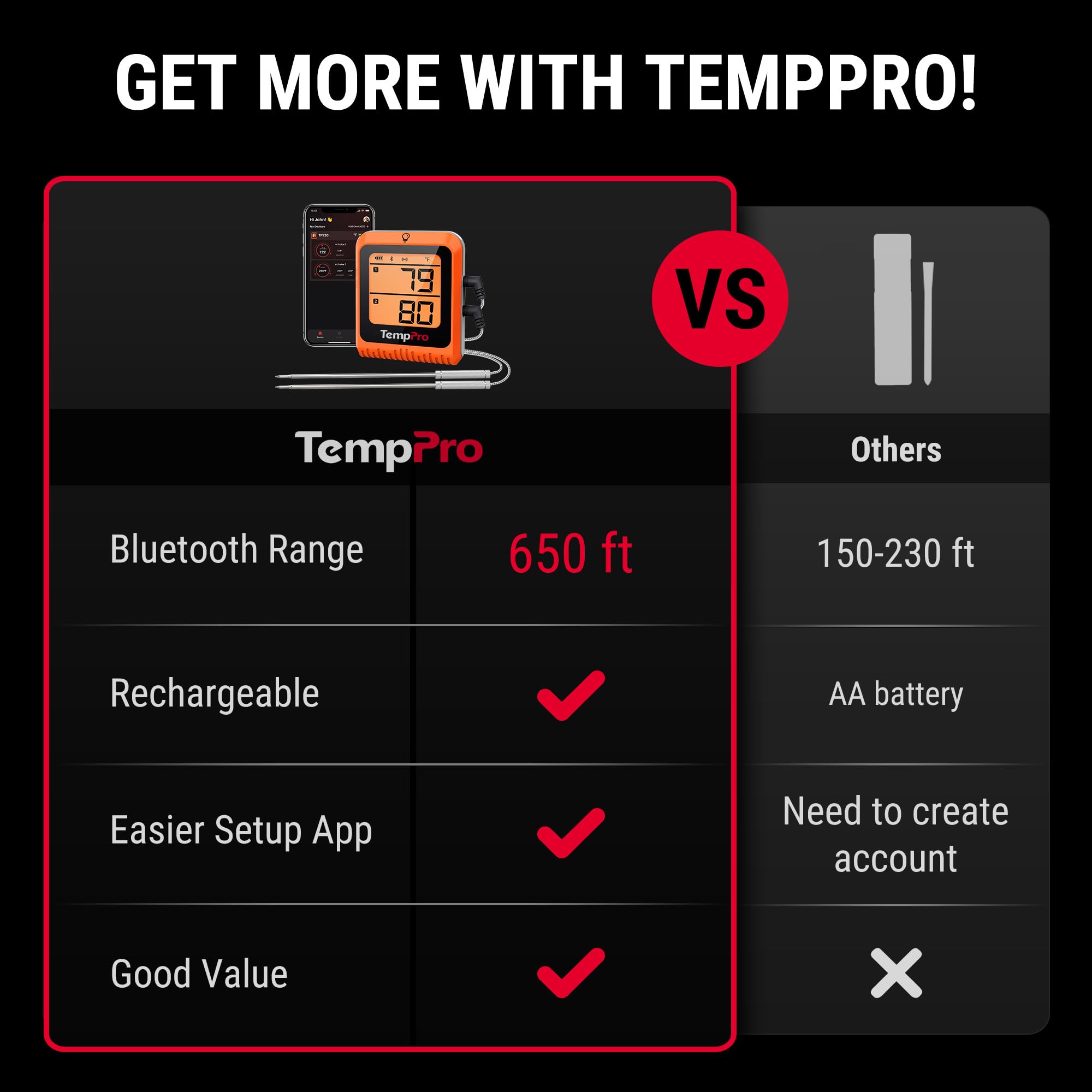 TempPro TempSync mobile app screenshot displaying live readings and custom alarms for convenience