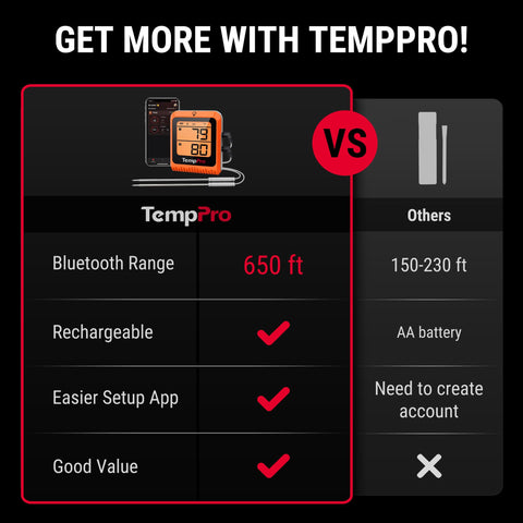 TempPro TempSync mobile app screenshot displaying live readings and custom alarms for convenience