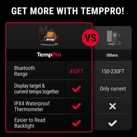 TempPro TempSync retail packaging boxed for easy storage and gifting