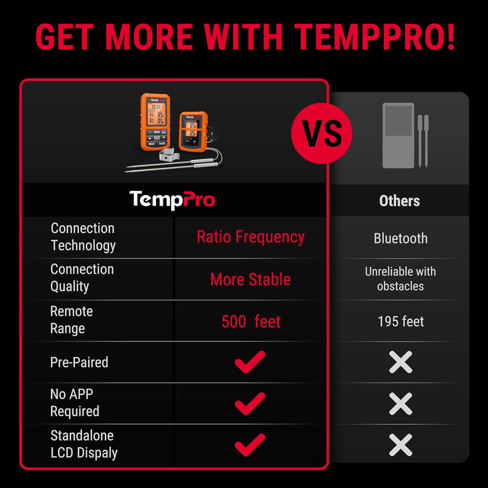 TempPro receiver backlit display at night for clear low-light viewing