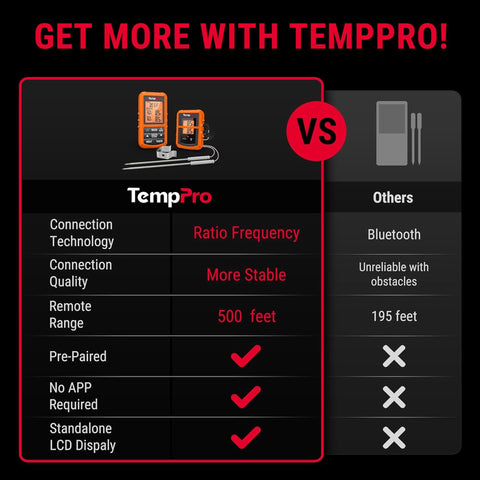 TempPro receiver backlit display at night for clear low-light viewing