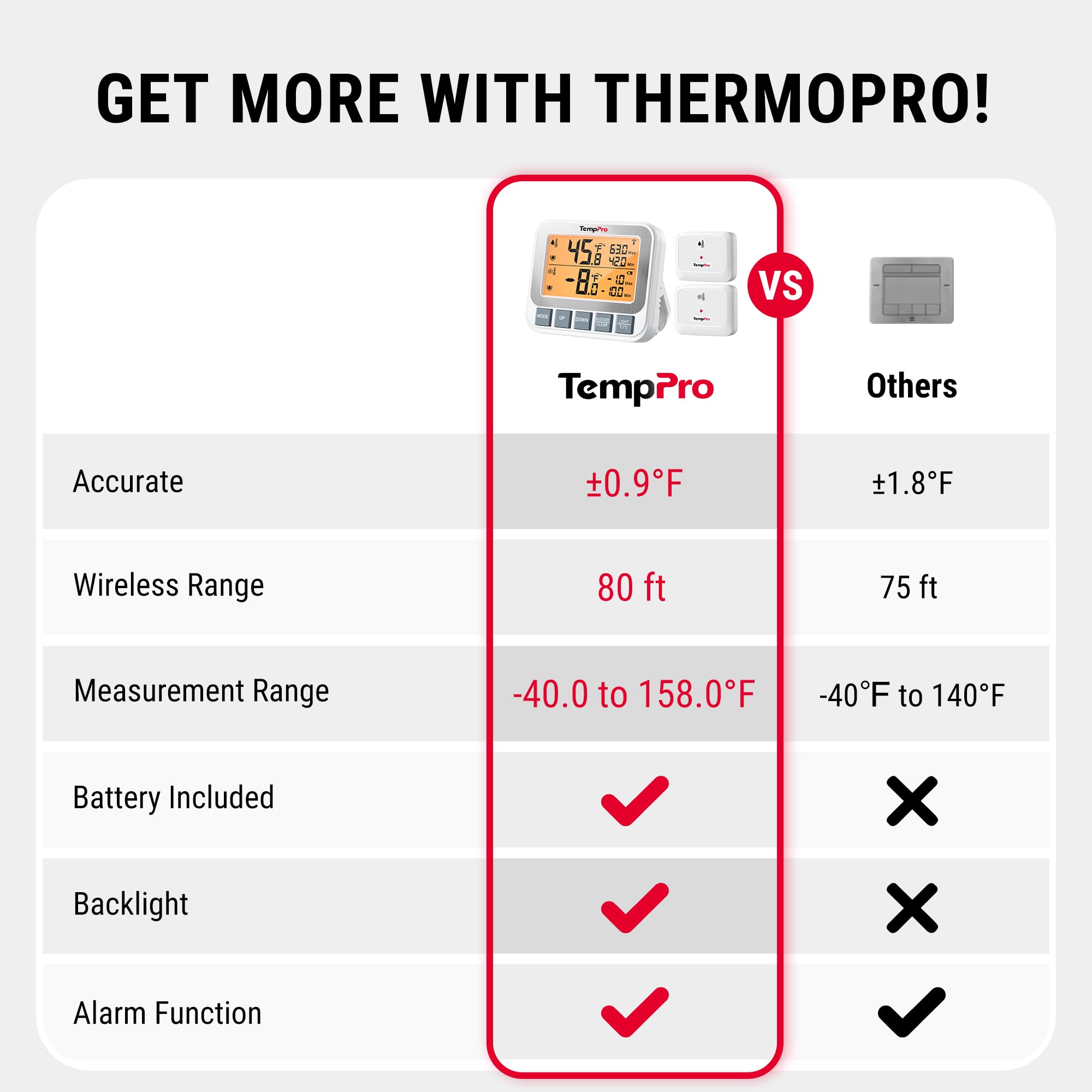 TempPro transmitter closeup with sensor tip for accurate cold readings