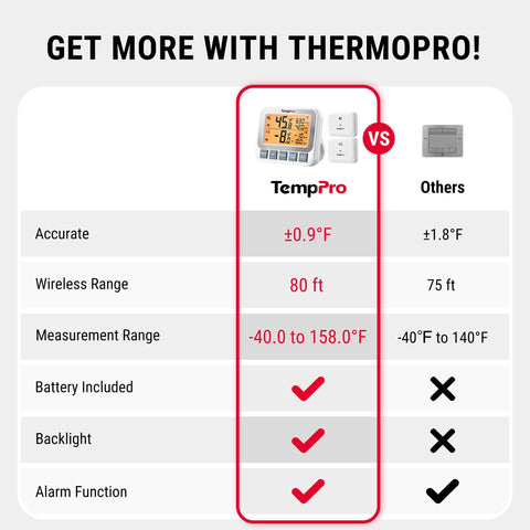 TempPro transmitter closeup with sensor tip for accurate cold readings