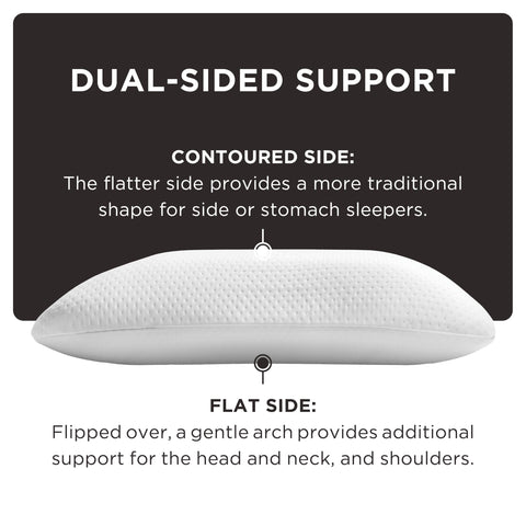 Tempur-Pedic flat side detail showing traditional loft option for comfort