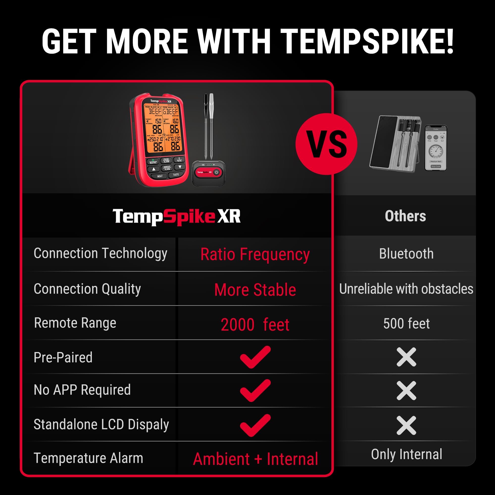TempSpike ultra-thin probe close-up illustrating thin insertion and accuracy