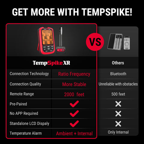 TempSpike ultra-thin probe close-up illustrating thin insertion and accuracy