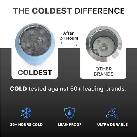 The Coldest Water wide mouth with ice inserted for fast cooling and easy filling