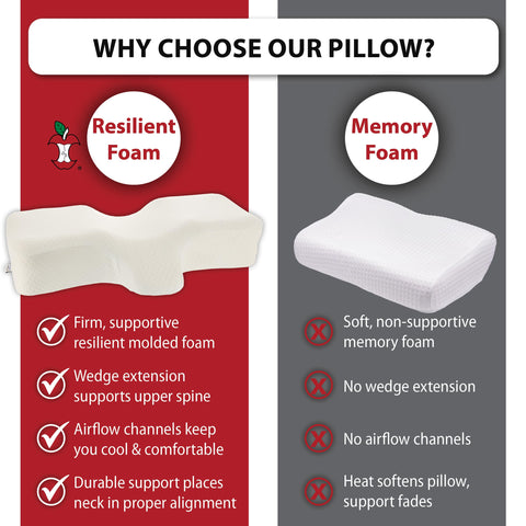 Therapeutica fully expanded pillow after unpacking showing restored shape