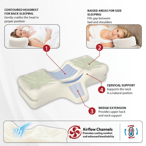 Therapeutica zippered cover unzipped for easy removal and machine-washable convenience