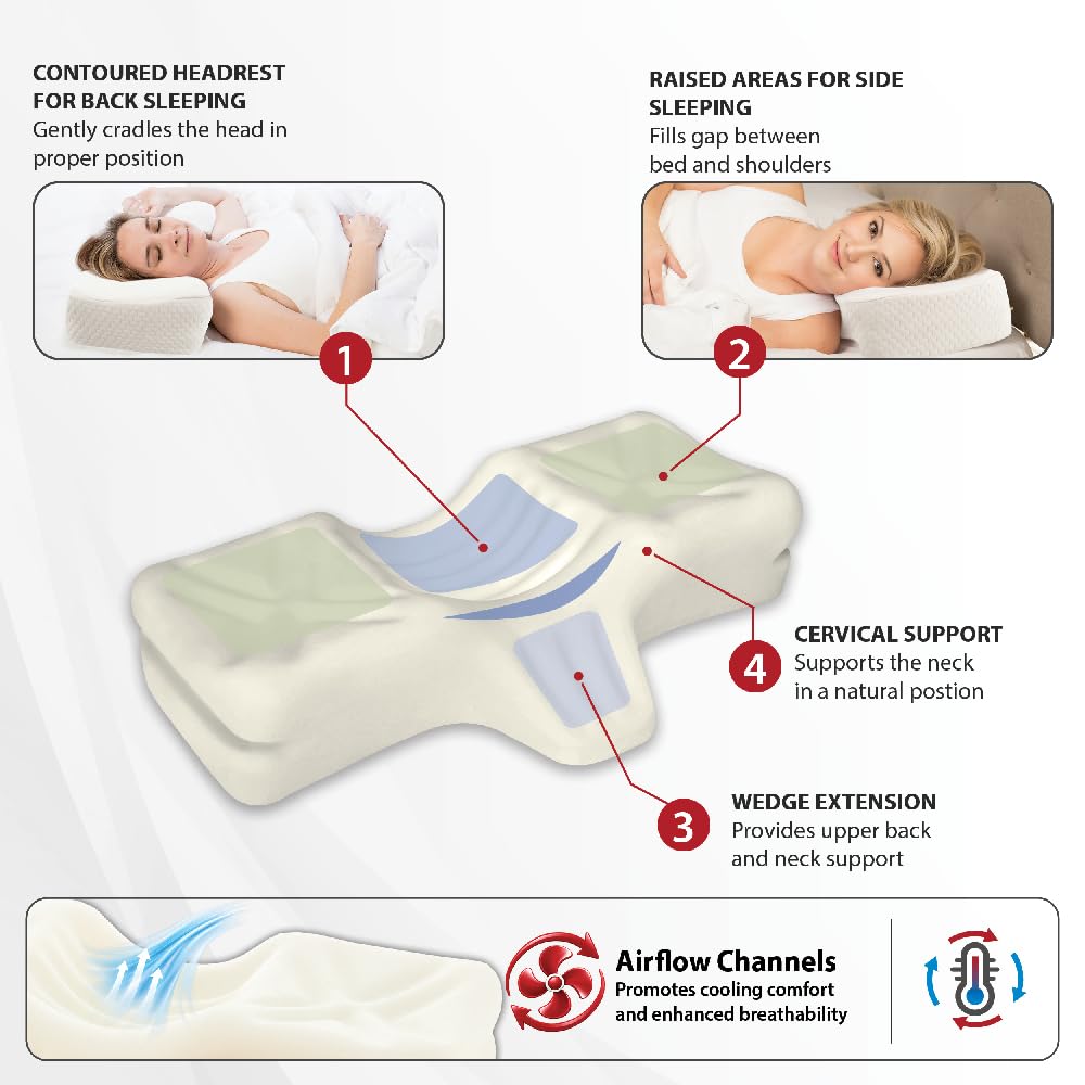 Therapeutica side view with person demonstrating side-sleep alignment benefit
