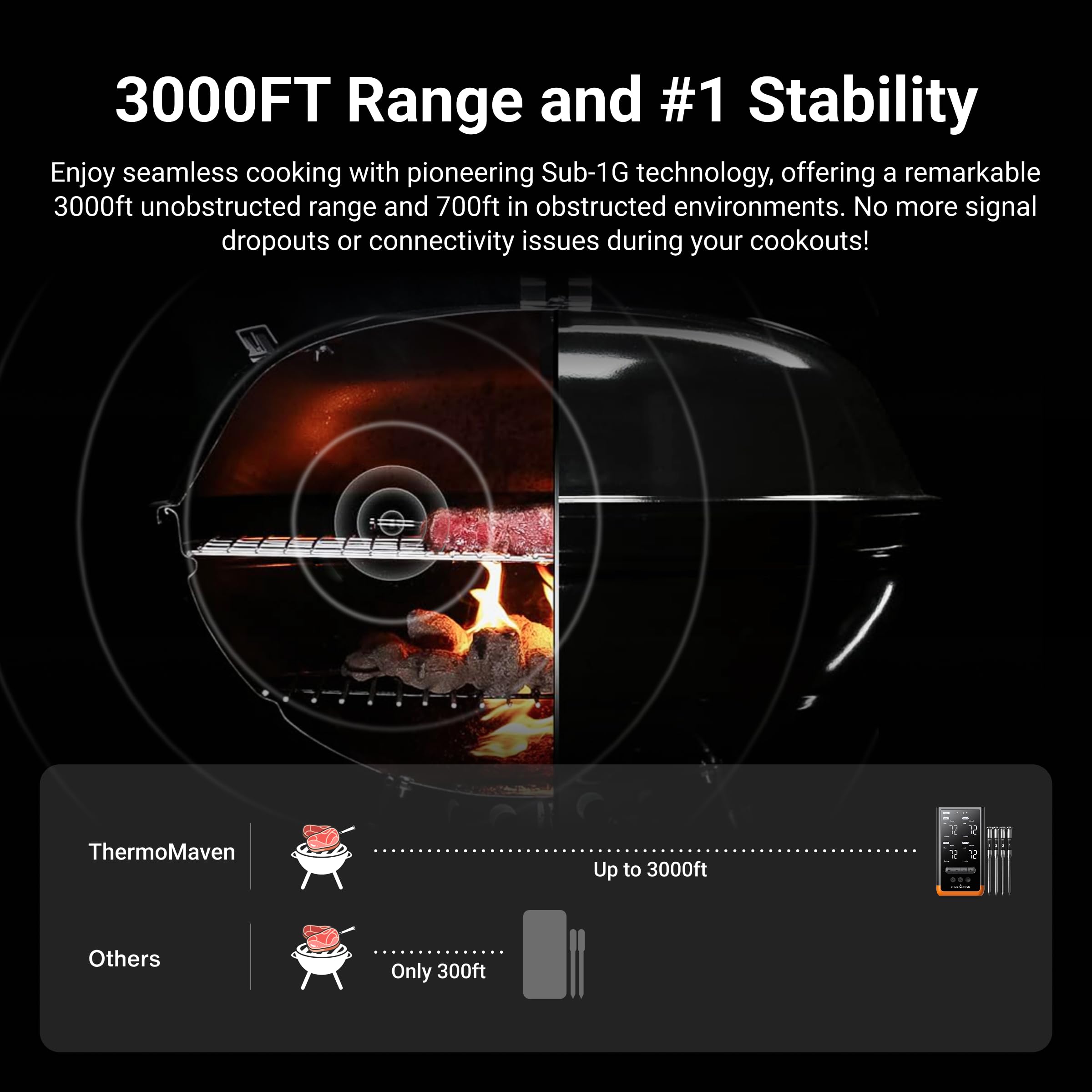ThermoMaven four ultra-thin probes laid out for multi-dish monitoring benefit
