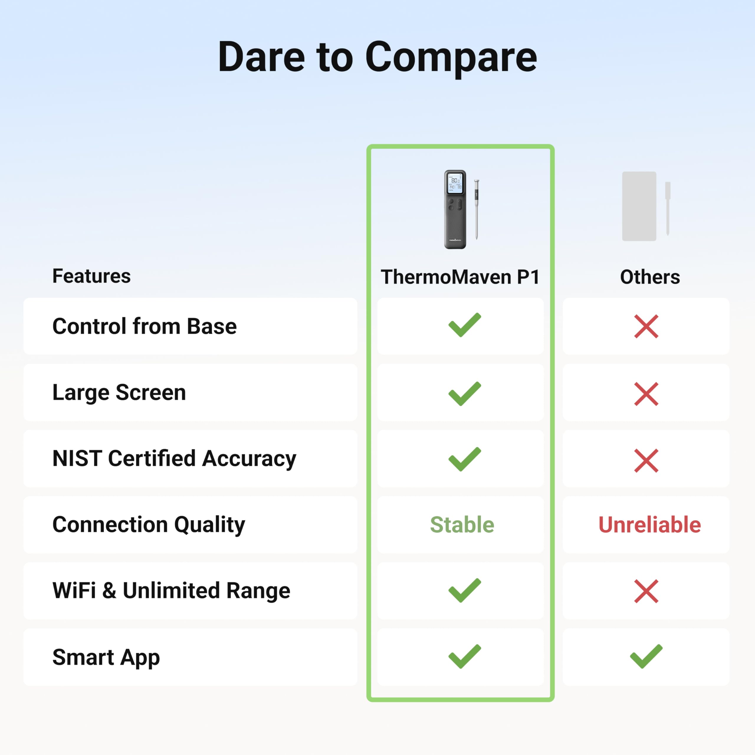 ThermoMaven size comparison with hand showing compact scale and portability