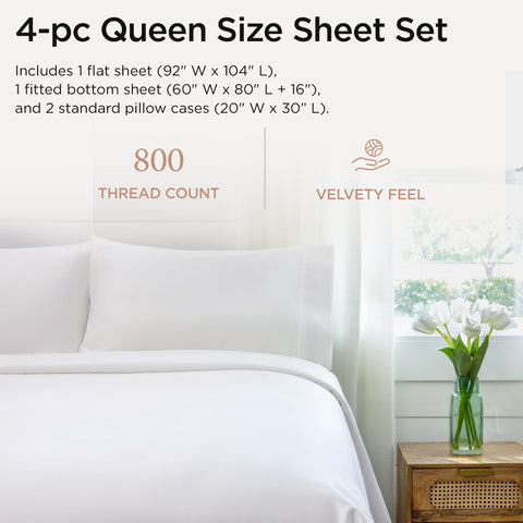 Threadmill fitted sheet deep pocket close-up demonstrating secure fit on mattress