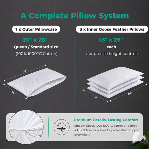 Three Geese two pillows on bed demonstrates customizable comfort for couples