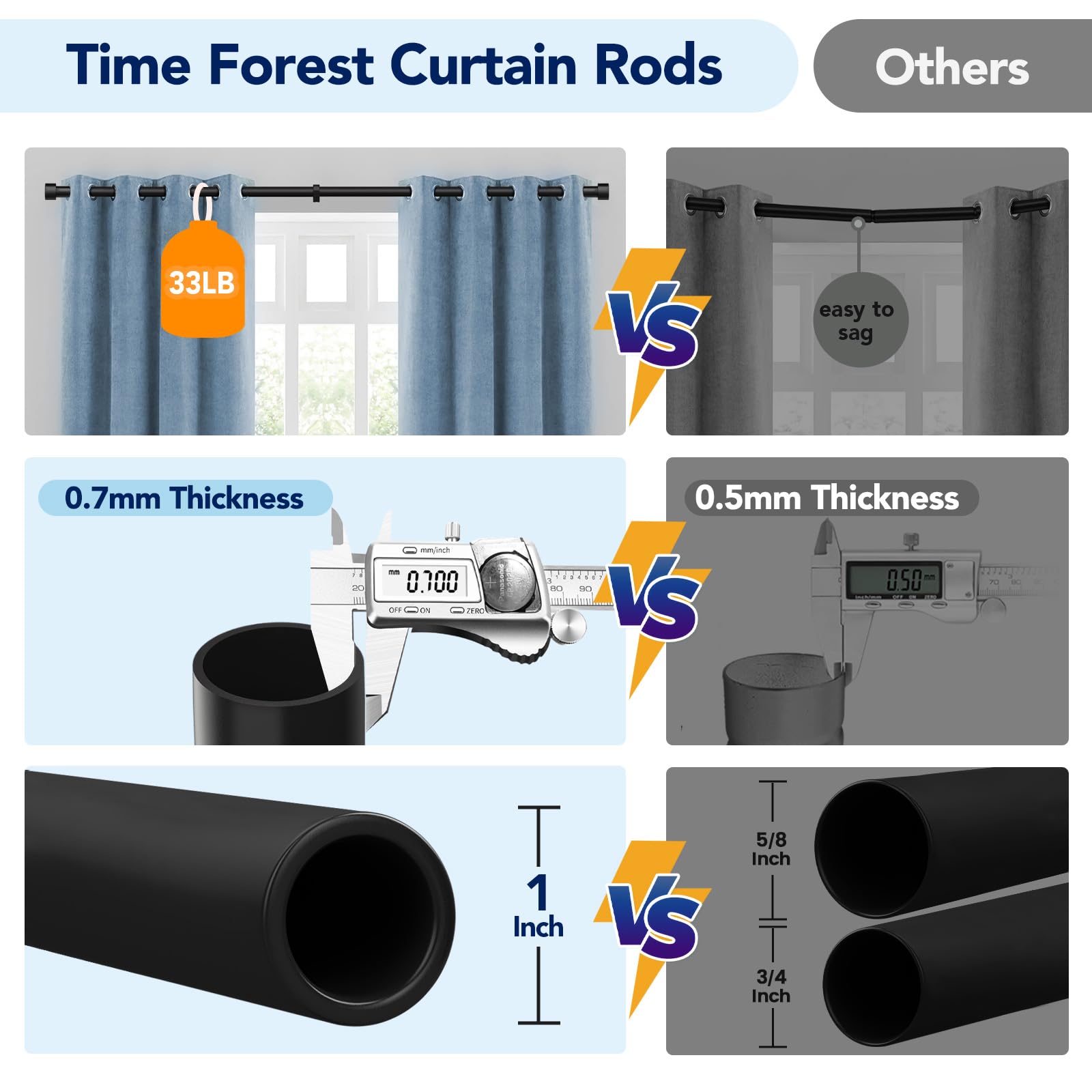 Time Forest threaded connection detail demonstrating easy assembly and secure fit