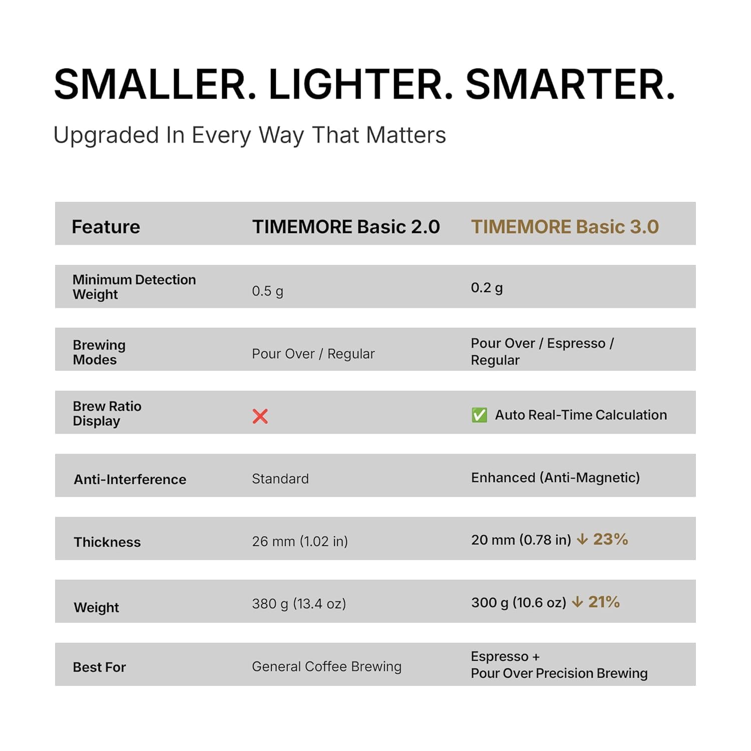 TIMEMORE Black Mirror side profile illustrating ultra-thin build for easy storage and travel