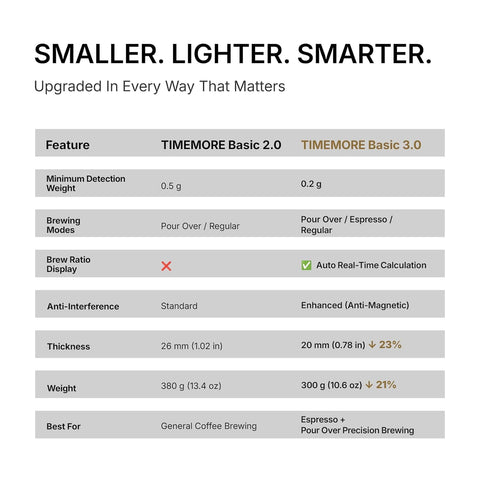 TIMEMORE Black Mirror side profile illustrating ultra-thin build for easy storage and travel
