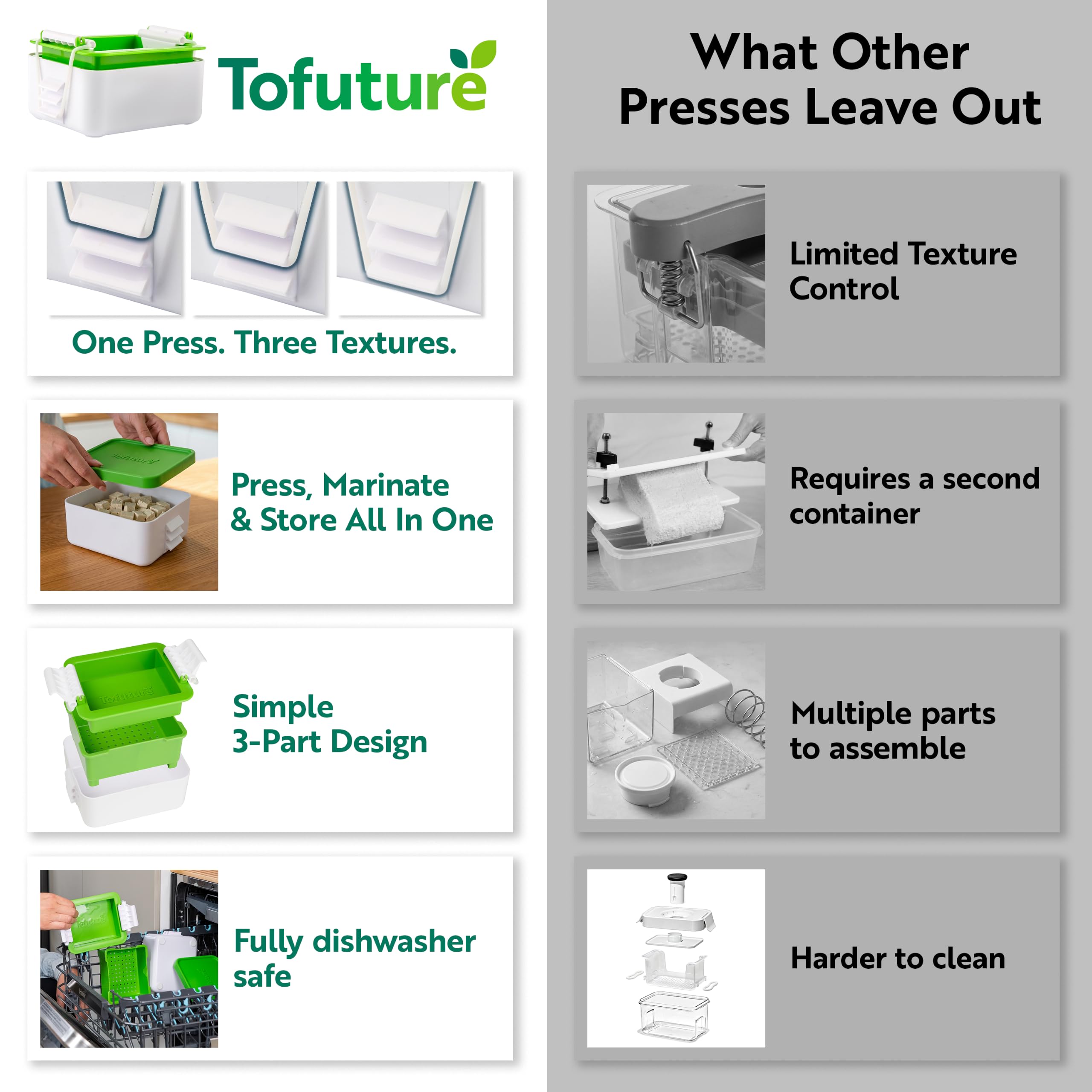 Tofuture silicone bands displayed with replacement set for consistent pressure