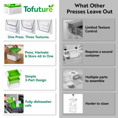 Tofuture silicone bands displayed with replacement set for consistent pressure