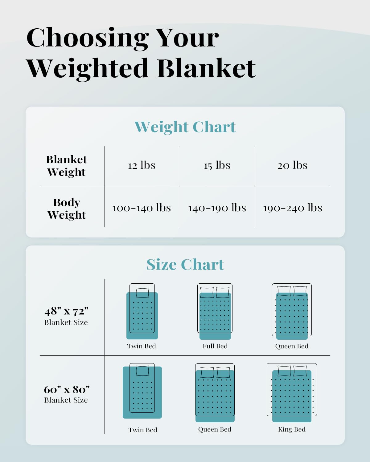 Topblan in use on twin bed, illustrating comforting coverage for sleep