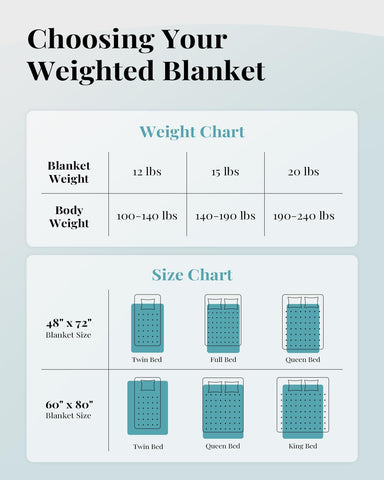 Topblan in use on twin bed, illustrating comforting coverage for sleep