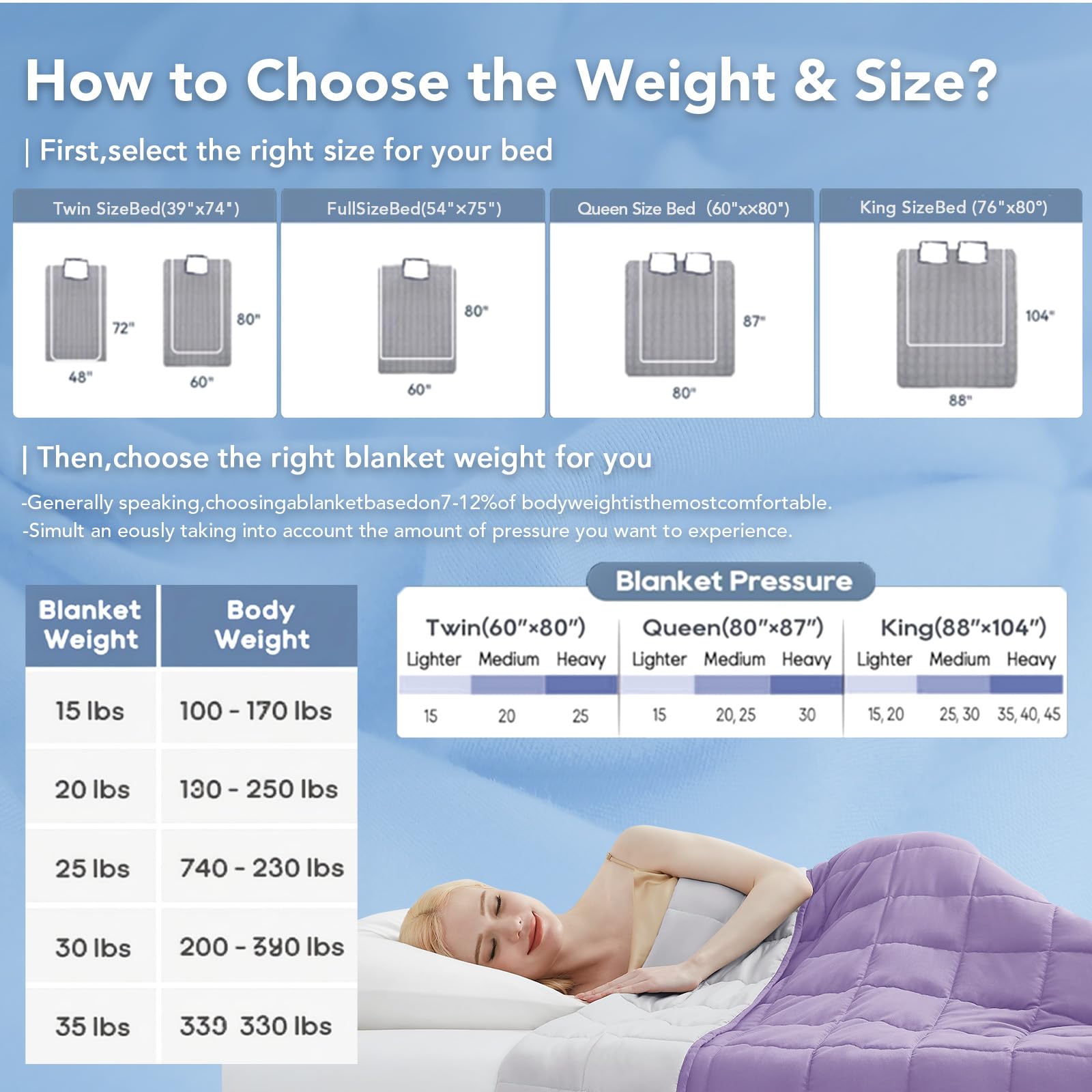 Topcee blanket beside ruler illustrating accurate 60 by 80 inch sizing
