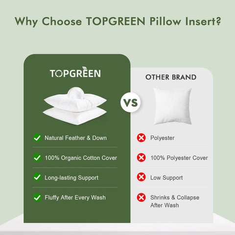 TOPGREEN insert next to a ruler showing 28x28 size for scale and fit