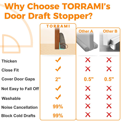 TORRAMI installed under a wooden door demonstrating draft blocking and fit