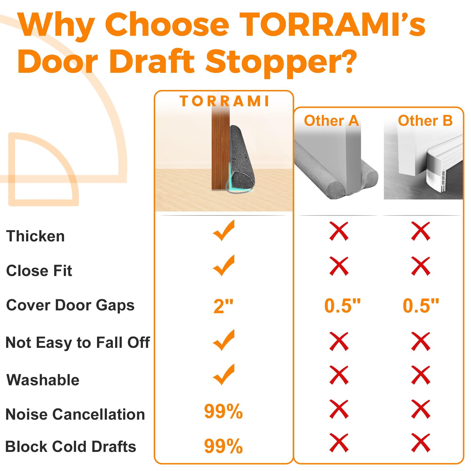TORRAMI installed under bedroom door blocking drafts and light