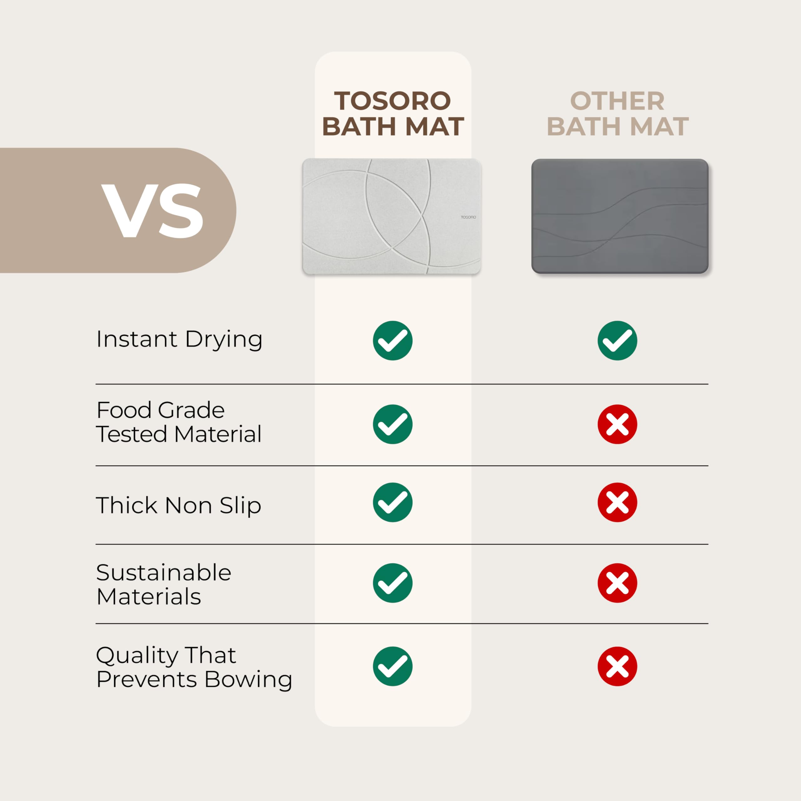 TOSORO in a bathroom setting showing tidy floor and reduced moisture benefit