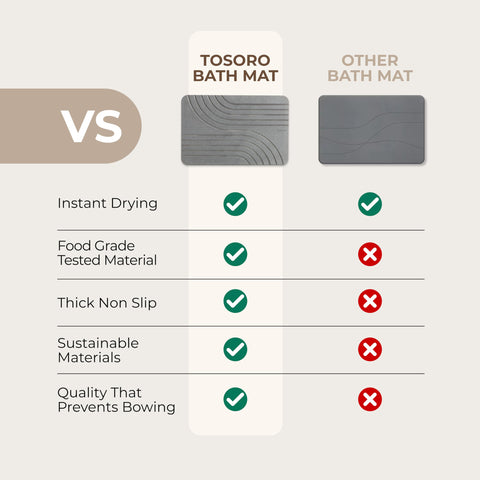 TOSORO styled in modern bathroom showing neat, dry floor and aesthetic upgrade benefit