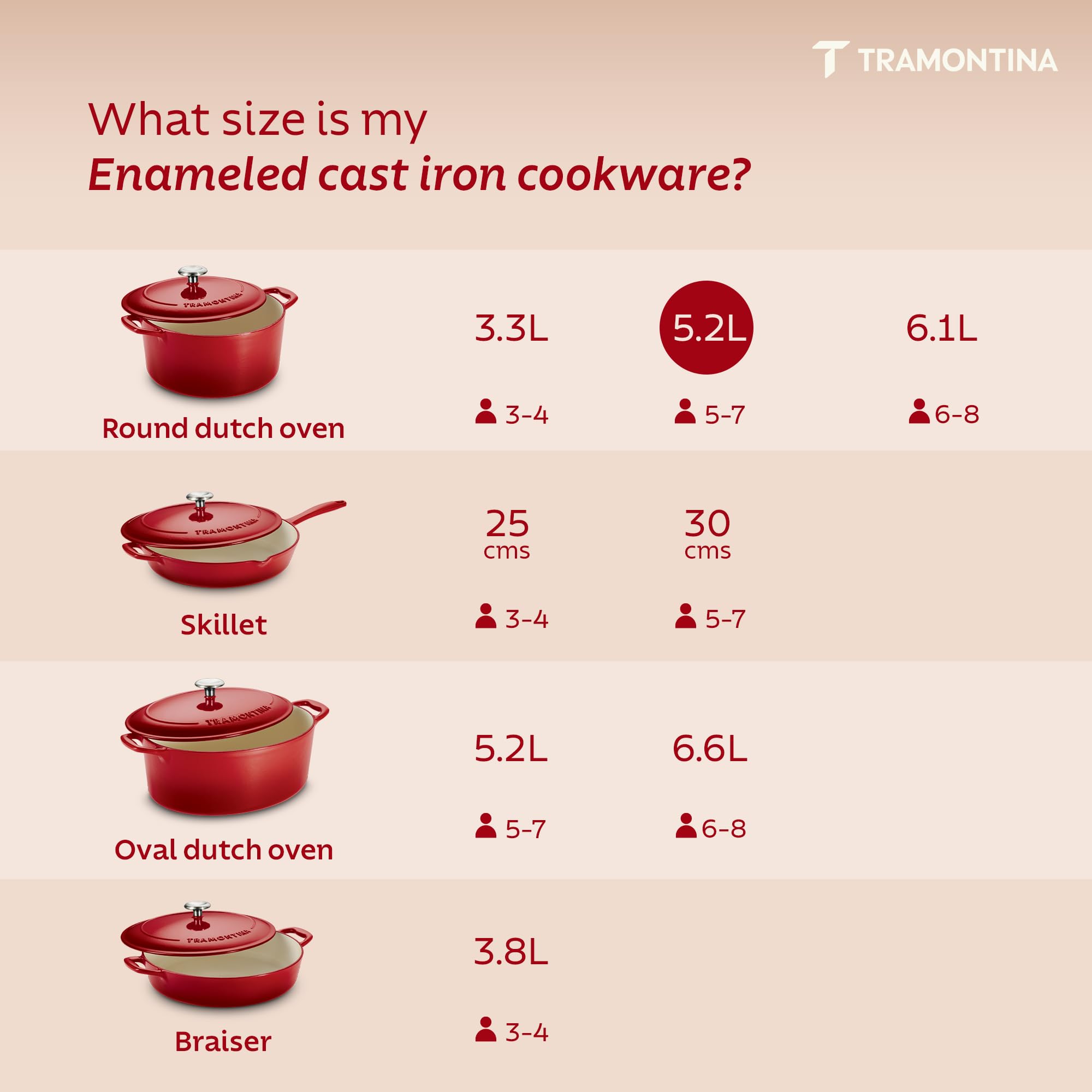 Tramontina Bestow in-use with braised meat, even heat for tender results
