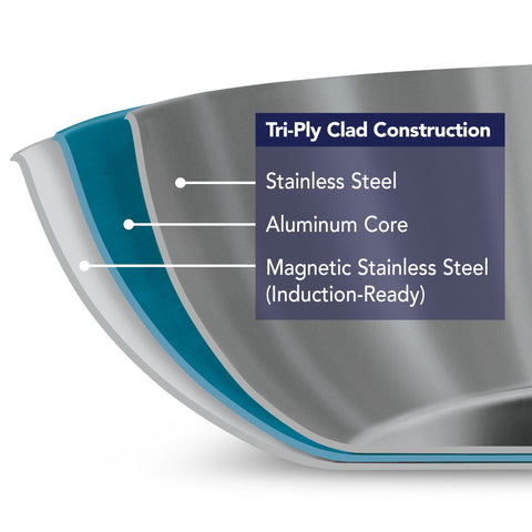 Tramontina pan next to a plate illustrating compact 8-inch size for single servings