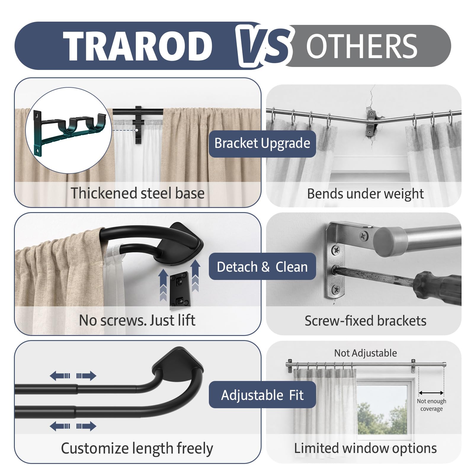 TRAROD bracket and snap-on finial detail for tool-free removal