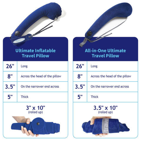 TRAVELREST inflated on airplane seat providing stable head support