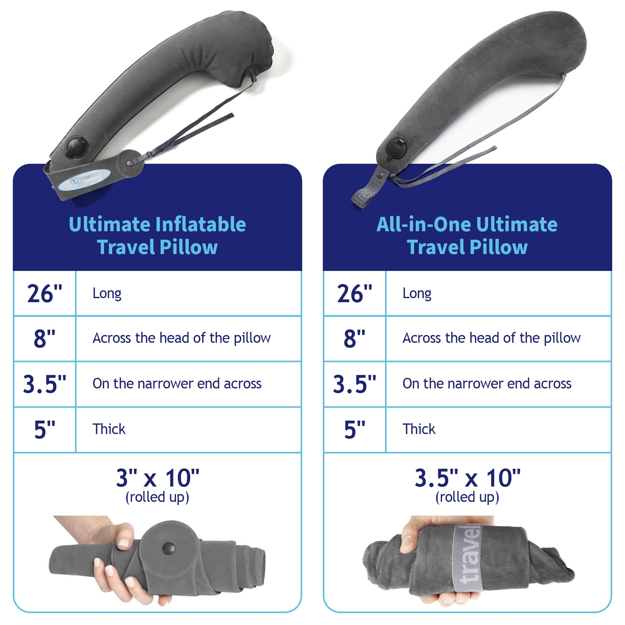 TRAVELREST rolled and packed in luggage for compact travel convenience benefit