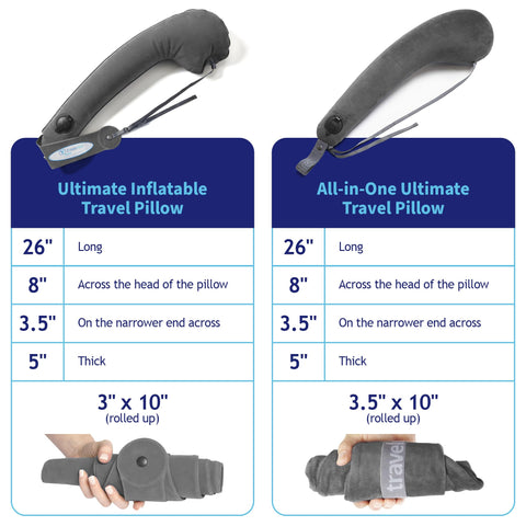 TRAVELREST rolled and packed in luggage for compact travel convenience benefit