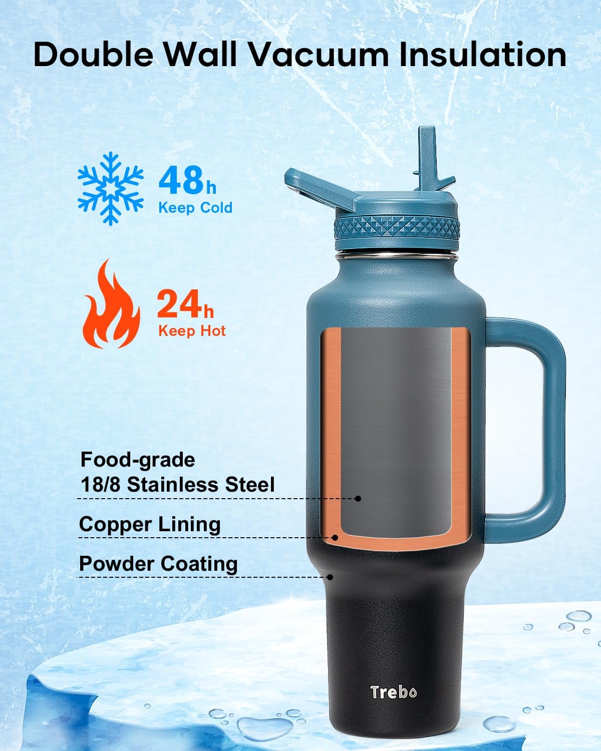 Trebo two lids, two straws and brush displayed for leak-proof versatile sipping