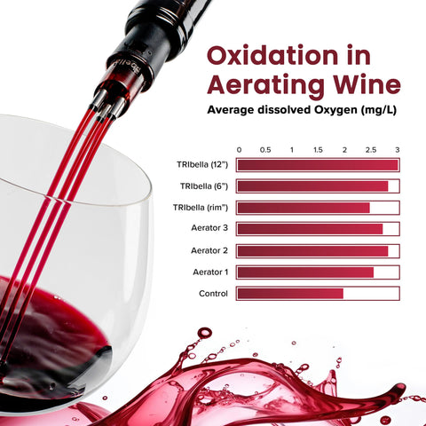 TRIBELLA pouring wine into a glass demonstrating smoother aroma release benefit