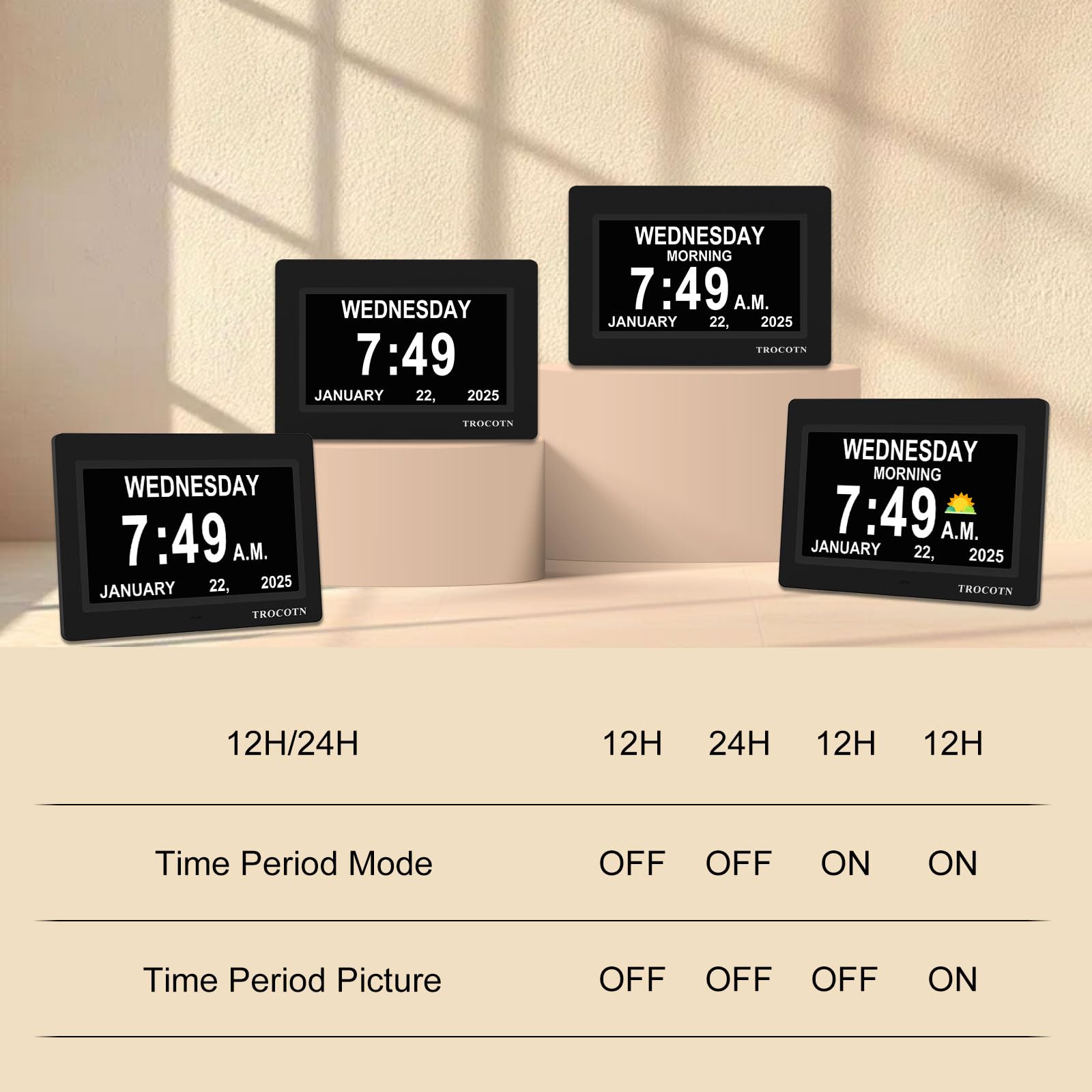 TROCOTN color display options illustrating five modes for contrast