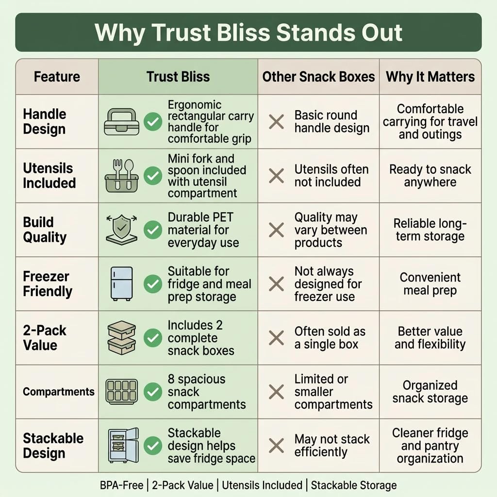 Trust Bliss size comparison with hand — shows compact, travel-ready scale