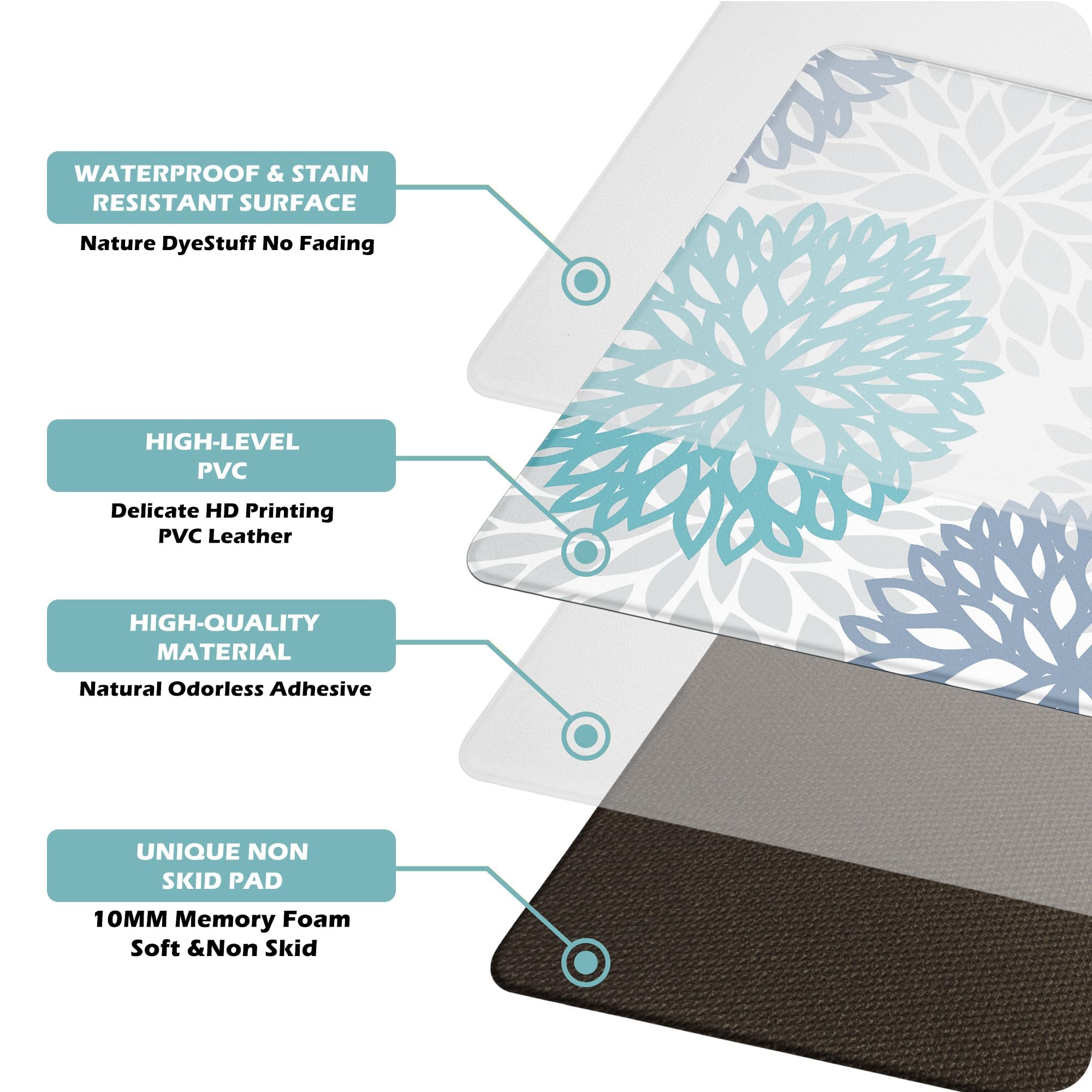 tubeamin mat in laundry room lifestyle scene adding comfort and color