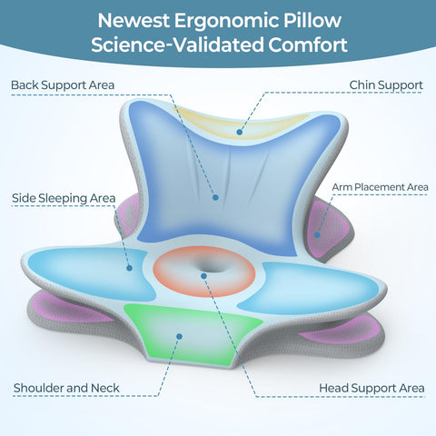 Tujami high side in use as reading support promoting upright neck alignment