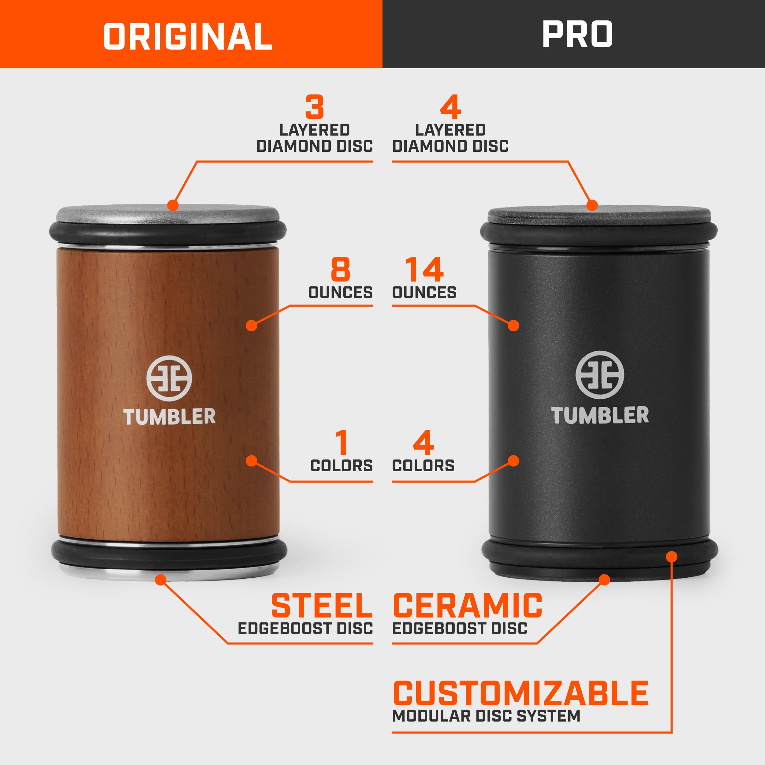 TUMBLER magnetic angle support detail holding blade steady for consistent angles