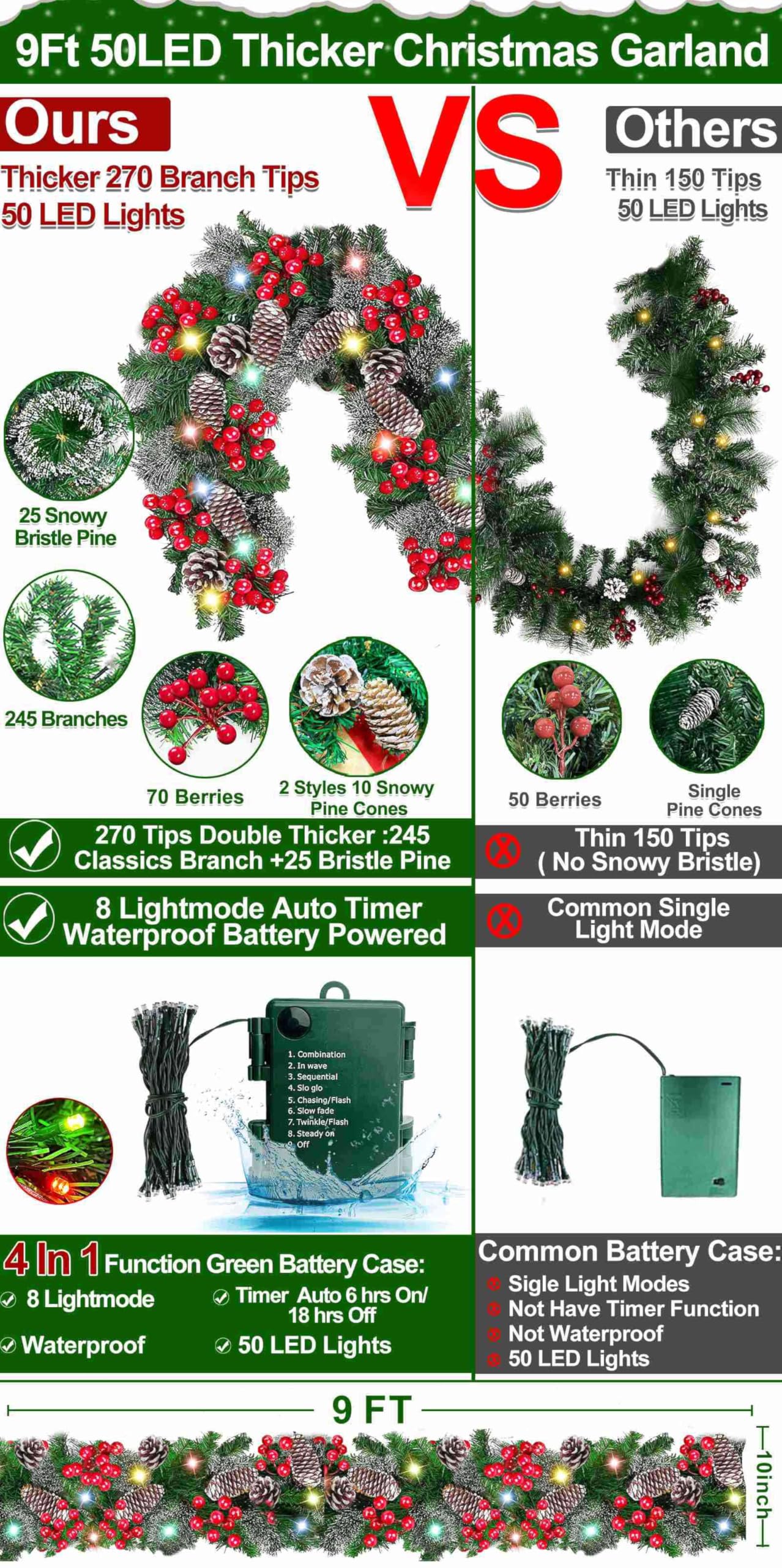 TURNMEON garland held by hand to show scale and flexible shaping