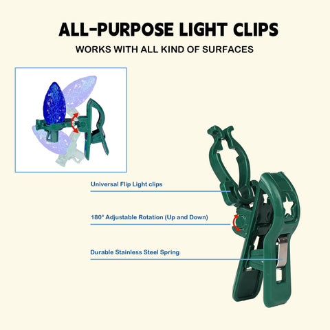 TW SHINE clips installed on gutter securing C7 bulbs against wind and rain